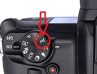 Dial de modo Canon EOS R100, modo de prioridad de apertura de exposición (modo AV)