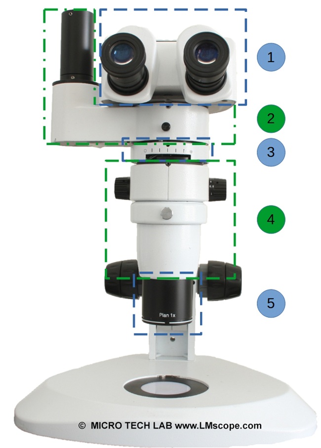 Euromex DZ 1600: CMO  Module variabel Kameraadapter Strahlenteiler doppelte Irisblende planapo