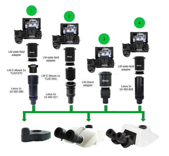 Opciones de adaptador para microscopios estereoscópicos Leica de 38 mm de diámetro / objetivo de vídeo/fotografía Leica 1.0 n. 10 445 930 o un adaptador de montura C para tubo Leica 1.0× para HC n. 10 450 317