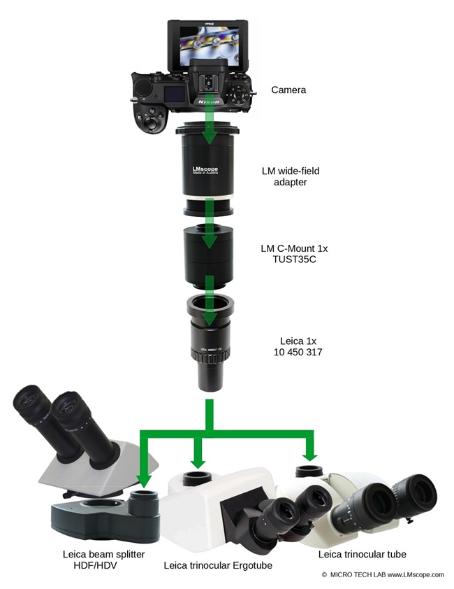 Leica C-Mount Adapter 1.0x HC 10450317 Microscope adapter DSLR DSLM
