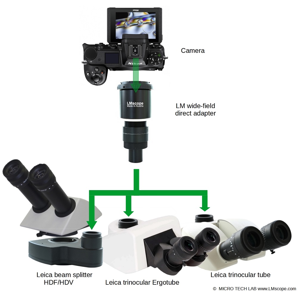Fokussierbarer LM Direct Imager AdapterfMaximale Bildqualit�t mit  Leica Stereomikroskope