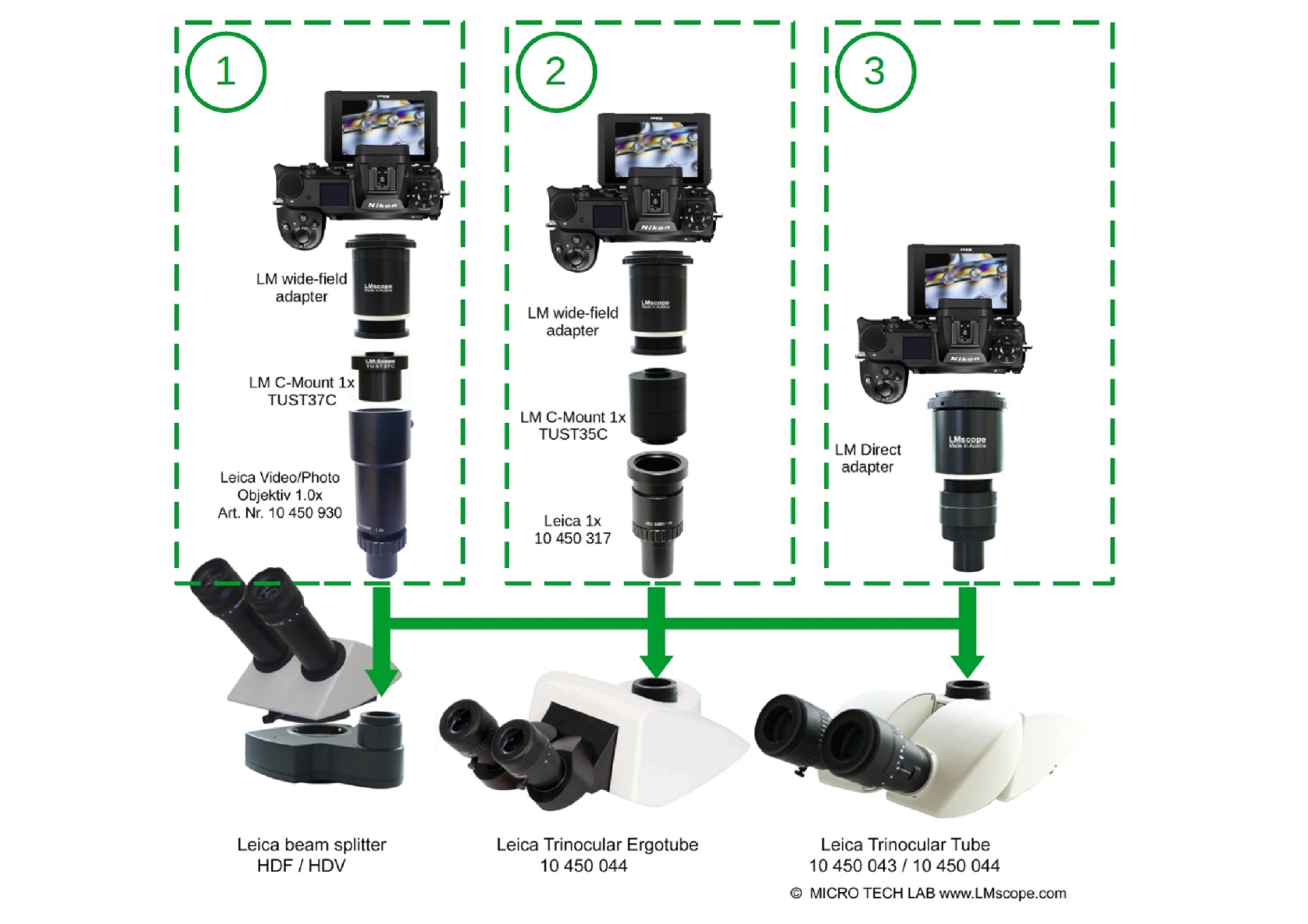 Adapter Optionen f�r Leica Stereomikroskope mit 38mm Durchmesser / Leica Video-/Foto-Objektiv 1.0 Nr. 10 445 930 oder einem Leica Tubus C-Mount-Adapter 1.0� f�r HC Nr.10 450 317