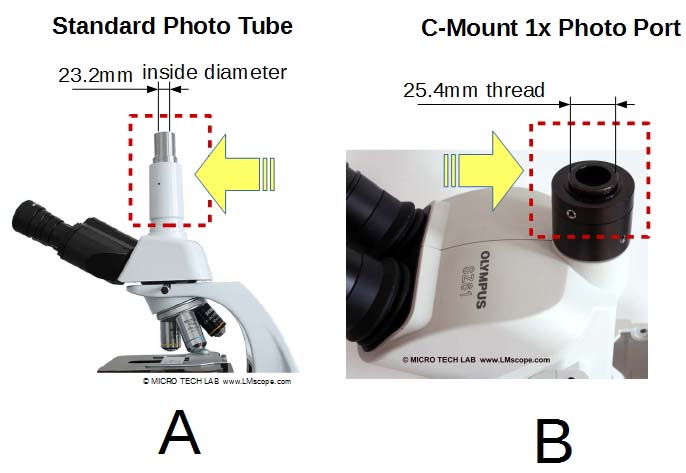 microscope standard camera connection is needed, such as i.e. a tube with 23.2mm / 30mm or a C-mount thread with an optical factor 1x (no built-in optics, 25.4 mm outside diameter).