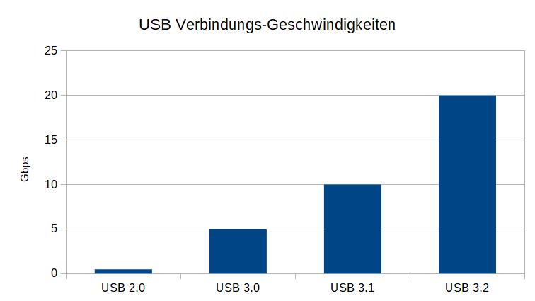 USB 3.2 Mikroskopkamera Sony Alpha 7R IV am Fototubus oder Okulartubus